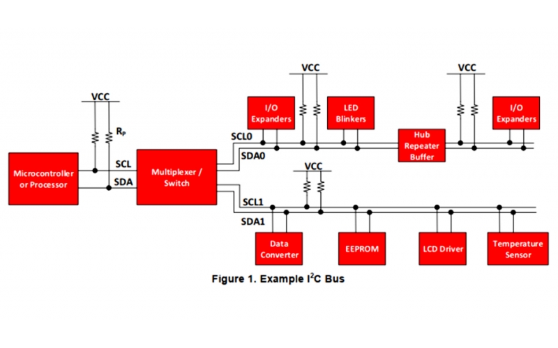 干貨 - 從軟硬件層面，理解I2C總線是如何工作的！